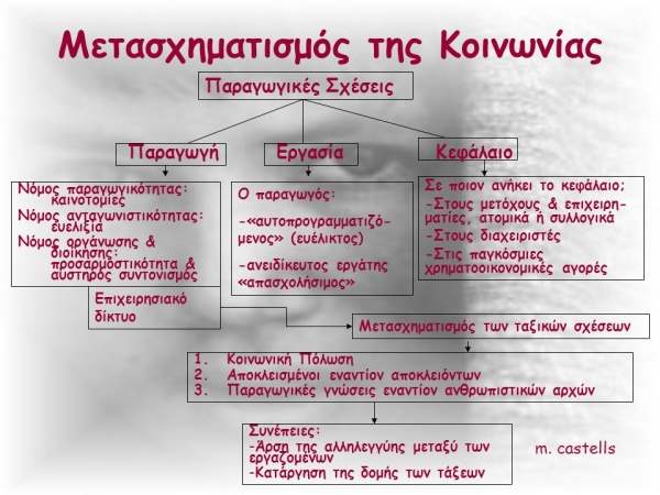 &Pi;&Rho;&Alpha;&Kappa;&Tau;&Iota;&Kappa;&Alpha; &Mu;&Alpha;&Theta;&Eta;&Mu;&Alpha;&Tau;&Alpha; &Omicron;&Iota;&Kappa;&Omicron;&Nu;&Omicron;&Mu;&Iota;&Alpha;&Sigma;  &Kappa;&Epsilon;&Phi;&Alpha;&Lambda;&Alpha;&Iota;&Omicron; 6&omicron;. &Eta; &Pi;&Alpha;&Rho;&Omicron;&Upsilon;&Sigma;&Alpha; &Kappa;&Omicron;&Iota;&Nu;&Omega;&Nu;&Iota;&Kappa;&Eta; &Kappa;&Alpha;&Iota; &Omicron;&Iota;&Kappa;&Omicron;&Nu;&Omicron;&Mu;&Iota;&Kappa;&Eta; &Kappa;&Alpha;&Tau;&Alpha;&Sigma;&Tau;&Alpha;&Sigma;&Eta; &Kappa;&Alpha;&Iota; &Pi;&Omega;&Sigma; &Pi;&Rho;&Epsilon;&Pi;&Epsilon;&Iota; &Alpha;&Upsilon;&Tau;&Eta; &Nu;&rsquo; &Alpha;&Nu;&Alpha;&Theta;&Epsilon;&Omega;&Rho;&Eta;&Theta;&Epsilon;&Iota; &Pi;&Rho;&Omicron;&Sigma; &Tau;&Omicron; &Gamma;&Epsilon;&Nu;&Iota;&Kappa;&Omicron; &Kappa;&Alpha;&Lambda;&Omicron;. (&Mu;&Epsilon;&Rho;&Omicron;&Sigma; &Alpha;&rsquo;).